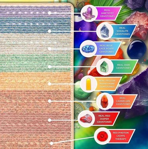 Infrared PEMF Crystal Chakra Mat